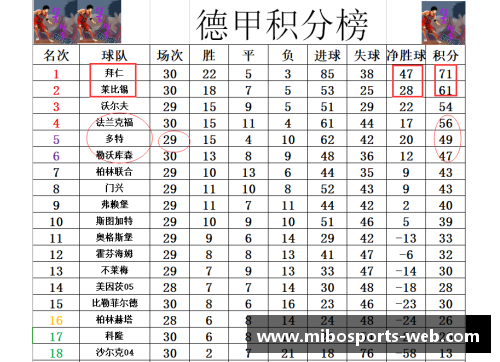 德甲最新积分战报：拜仁多莱比锡10分，黑马争四形势好，沙尔克重返强势